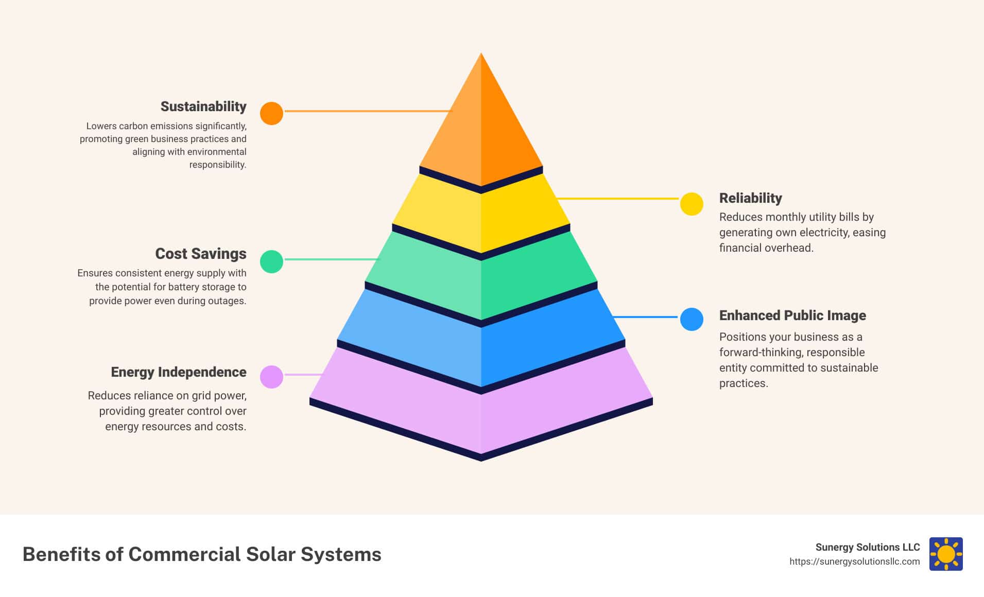 Optimizing Your Business with Advanced Commercial Solar Systems